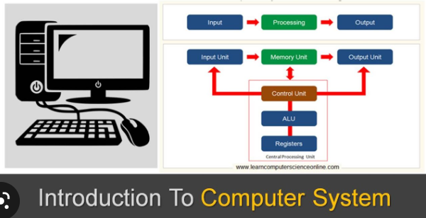 Component of Computer